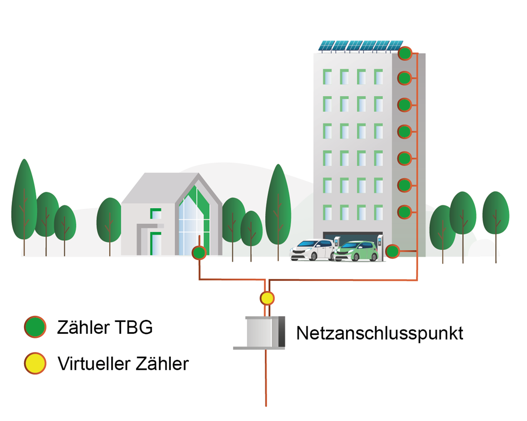 EVG